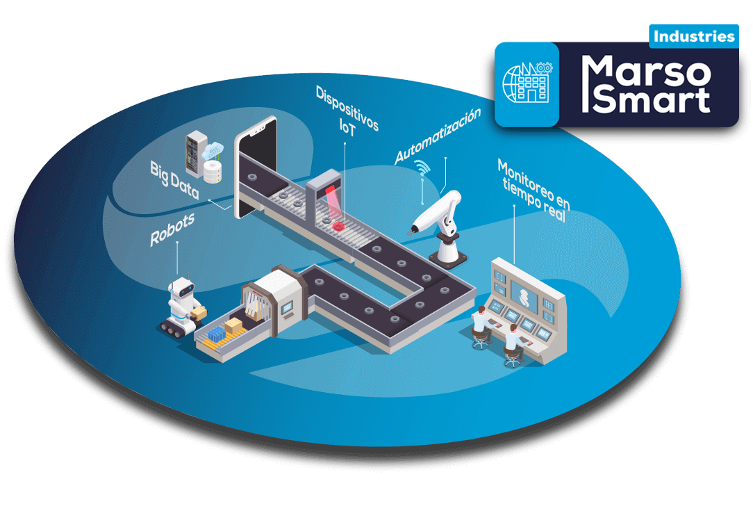 Marso Smart Industries Manufacturing Execution System