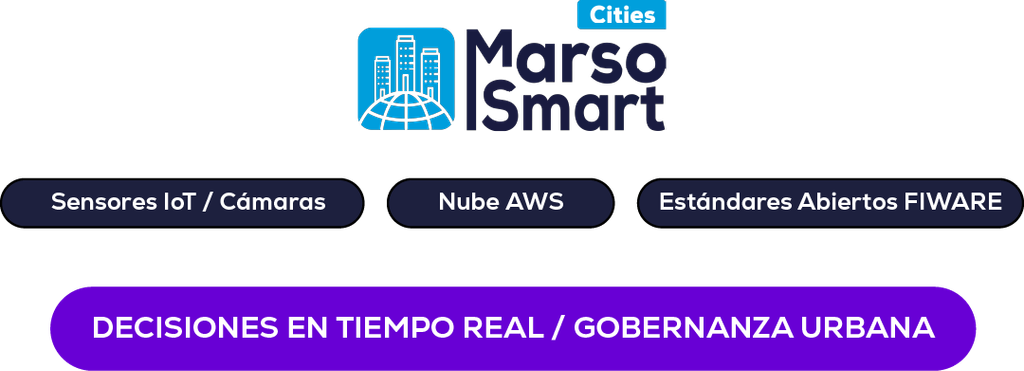 Marso smart cities solucion para municipios